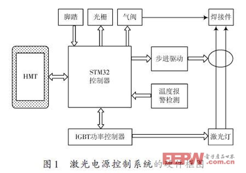 激光焊接机:如何选择适合您的最佳方案